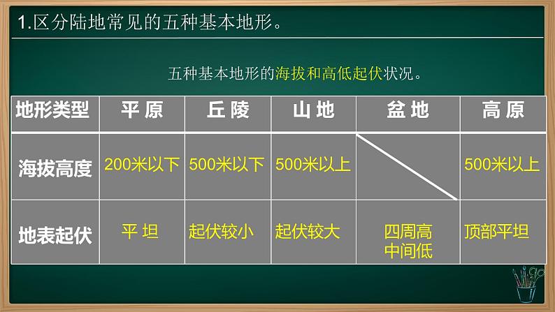 3.2 世界的地形（课件）-2024-2025学年七年级地理上册同步实用高效备课课件（人教版2024）第6页