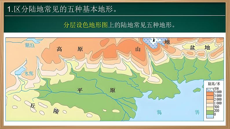 3.2 世界的地形（课件）-2024-2025学年七年级地理上册同步实用高效备课课件（人教版2024）第7页