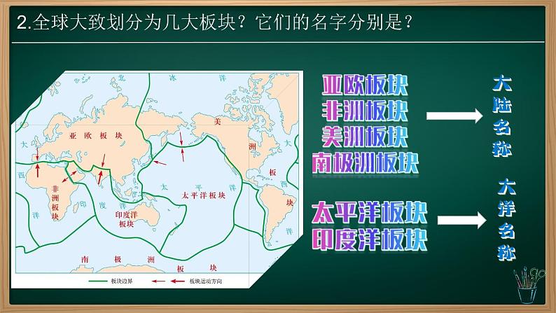 3.3.2 海陆的变迁（课件）-2024-2025学年七年级地理上册同步实用高效备课课件（人教版2024）第8页