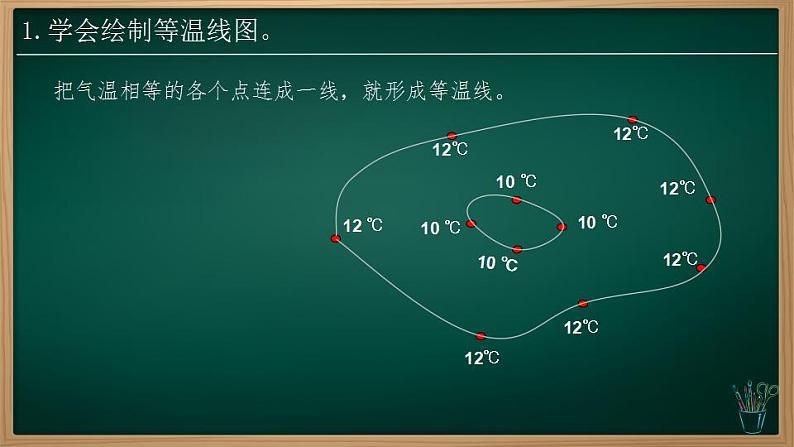 4.2.2 气温的变化与分布（课件）-2024-2025学年七年级地理上册同步实用高效备课课件（人教版2024）第7页