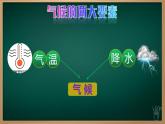 4.4.1 世界的气候（课件+视频+教学设计）-2024-2025学年七年级地理上册同步实用高效备课课件（人教版2024）