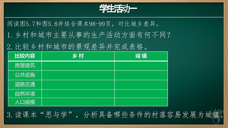 5.2 城镇与乡村（课件）-2024-2025学年七年级地理上册同步实用高效备课课件（人教版2024）第4页