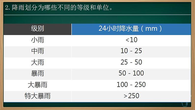 4.3.1 降水的变化与分布（课件）-2024-2025学年七年级地理上册同步实用高效备课课件（人教版2024）第6页