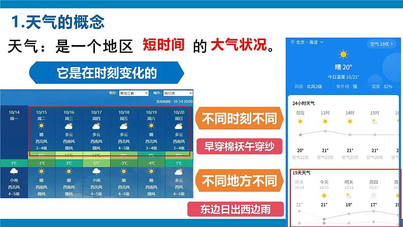 七年级上册地理 4.1 多变的天气PPT第7页