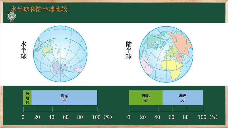 七年级地理上册【湘教版】 3.第三章 地球的面貌 1.第一节 世界的海陆分布第7页