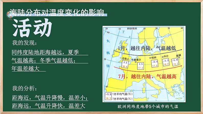 七年级地理上册【湘教版】 5.第五章 世界的气候 3.第三节 影响气候的因素 第2课时 海陆分布与气候 地形地势与气候 人类活动与气候第6页