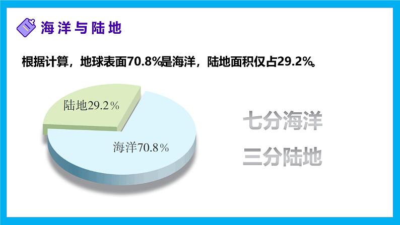 【湘教新版】7上第三章 第一节 《世界的海陆分布》教学课件第6页