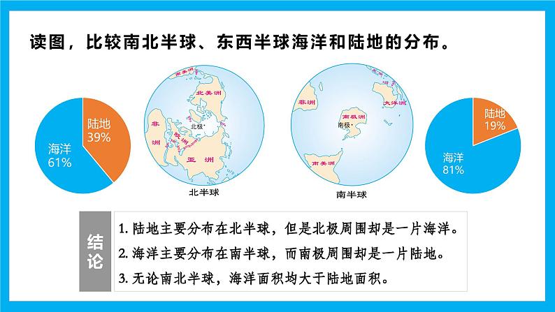 【湘教新版】7上第三章 第一节 《世界的海陆分布》教学课件第8页