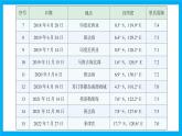【湘教新版】7上第三章 探究与实践 《板块运动与地震》教学课件