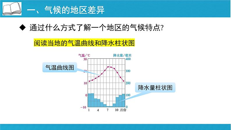 七年级地理上学期人教版（2024）4.4《世界的气候》课件06