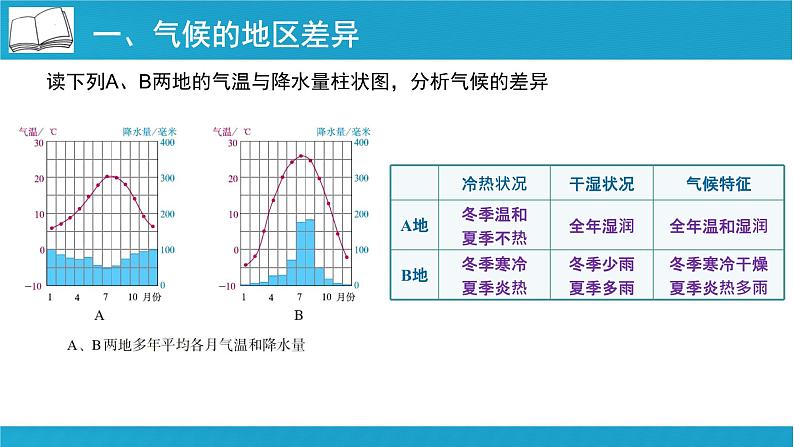 七年级地理上学期人教版（2024）4.4《世界的气候》课件08