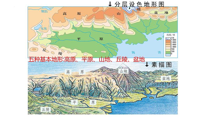 人教版七年级地理上学期2.2.2《地形图的判读》教学课件第6页