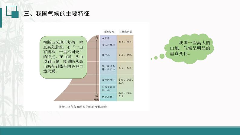 人教版八年级地理上学期2.2《气候》第二课时课件第7页