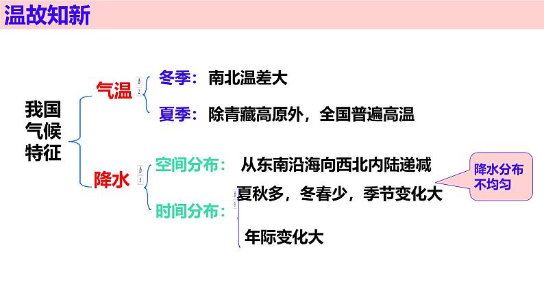 人教版地理八年级上册2.2《气候》（第三课时）课件第2页