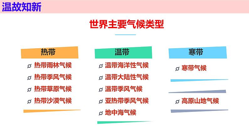 人教版地理八年级上册2.2《气候》（第三课时）课件第3页