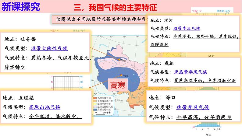 人教版地理八年级上册2.2《气候》（第三课时）课件第5页