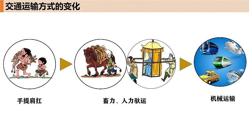 人教版地理八年级上册4.1《交通运输》第一课时课件第7页