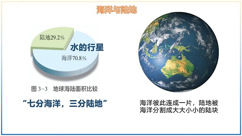 3.1 世界的海陆分布-初中地理七年级上册 同步教学课件（湘教版2024）06