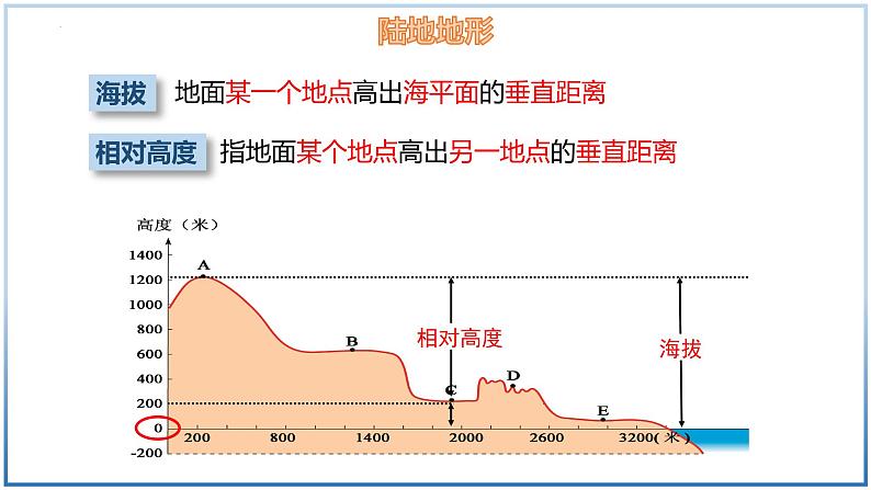 3.2.1 世界的地形（第1课时）-初中地理七年级上册 同步教学课件（湘教版2024）第6页