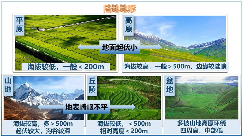 3.2.1 世界的地形（第1课时）-初中地理七年级上册 同步教学课件（湘教版2024）第8页