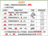 3.2.2 世界的地形（第2课时）-初中地理七年级上册 同步教学课件（湘教版2024）