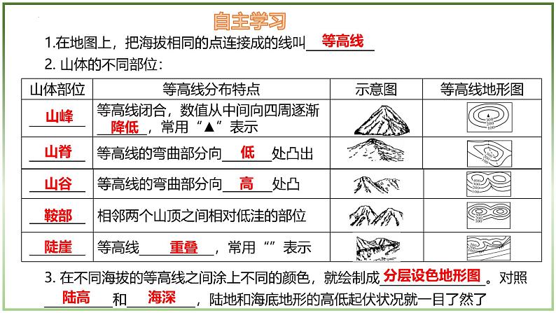 3.2.2 世界的地形（第2课时）-初中地理七年级上册 同步教学课件（湘教版2024）第3页