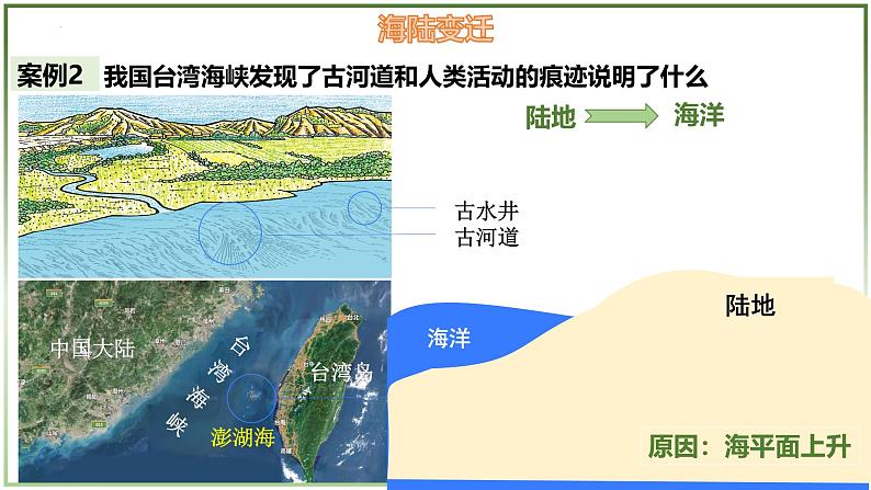 3.3 海陆变迁-初中地理七年级上册 同步教学课件（湘教版2024）第6页