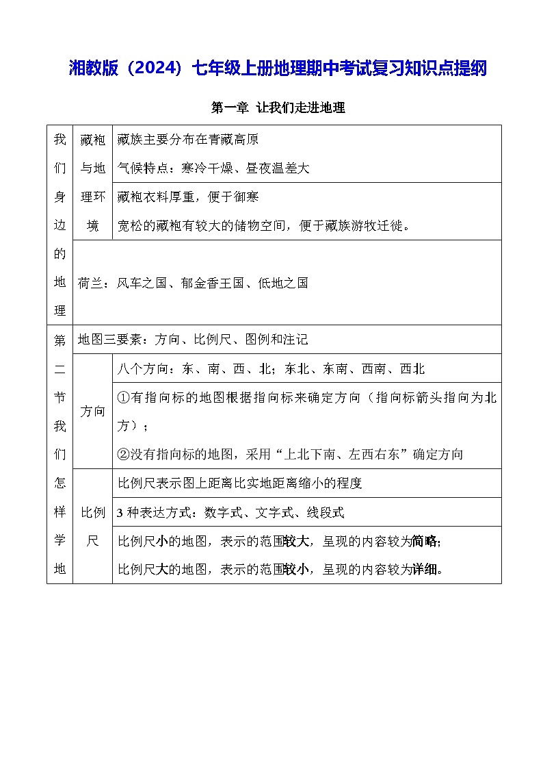 湘教版（2024）七年级上册地理期中考试复习知识点提纲01