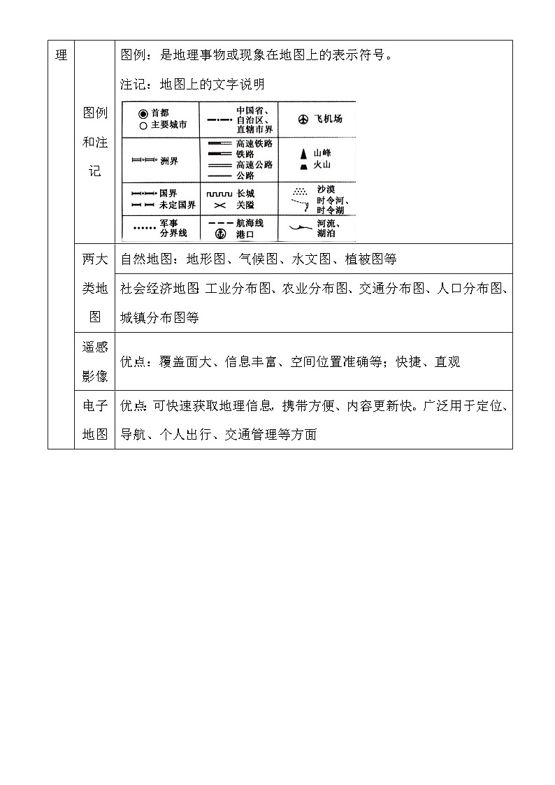 湘教版（2024）七年级上册地理期中考试复习知识点提纲02