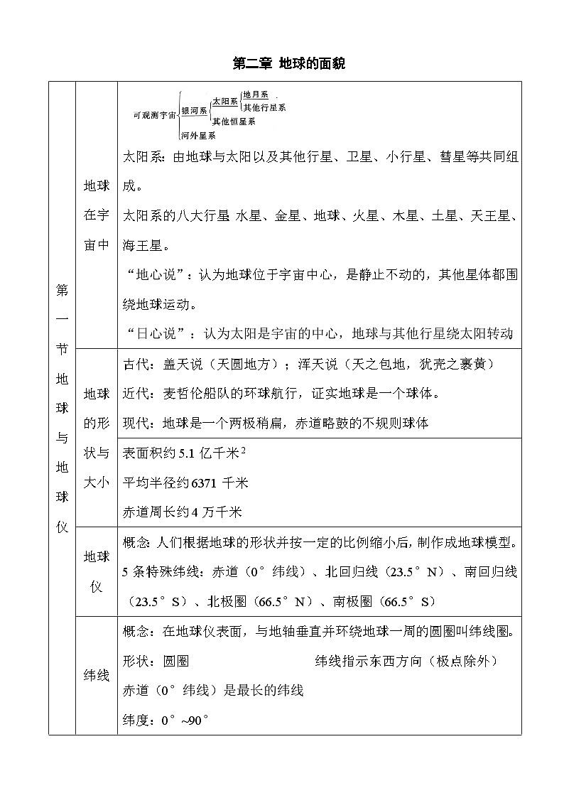 湘教版（2024）七年级上册地理期中考试复习知识点提纲03