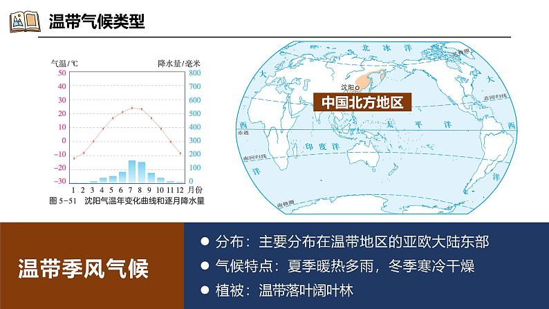 5.4.2世界主要气候类型（课件）-2024湘教版地理七年级上册pptx第4页