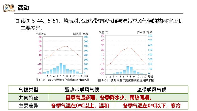 5.4.2世界主要气候类型（课件）-2024湘教版地理七年级上册pptx第6页