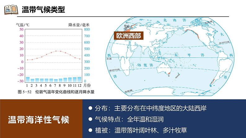 5.4.2世界主要气候类型（课件）-2024湘教版地理七年级上册pptx第7页