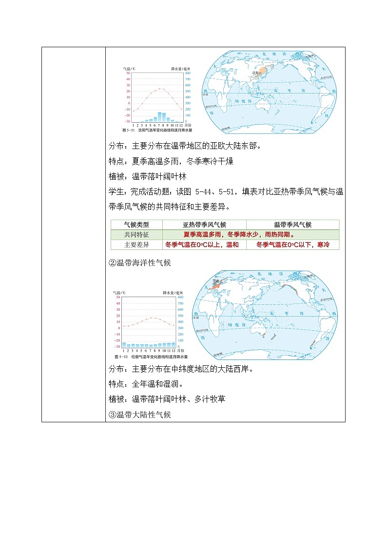 5.4.2世界主要气候类型（教案）-2024湘教版地理七年级上册pptx第2页