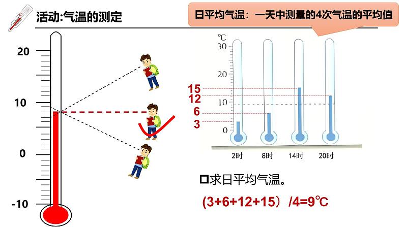 5.2.1气温和降水（课件）-2024湘教版地理七年级上册pptx第8页