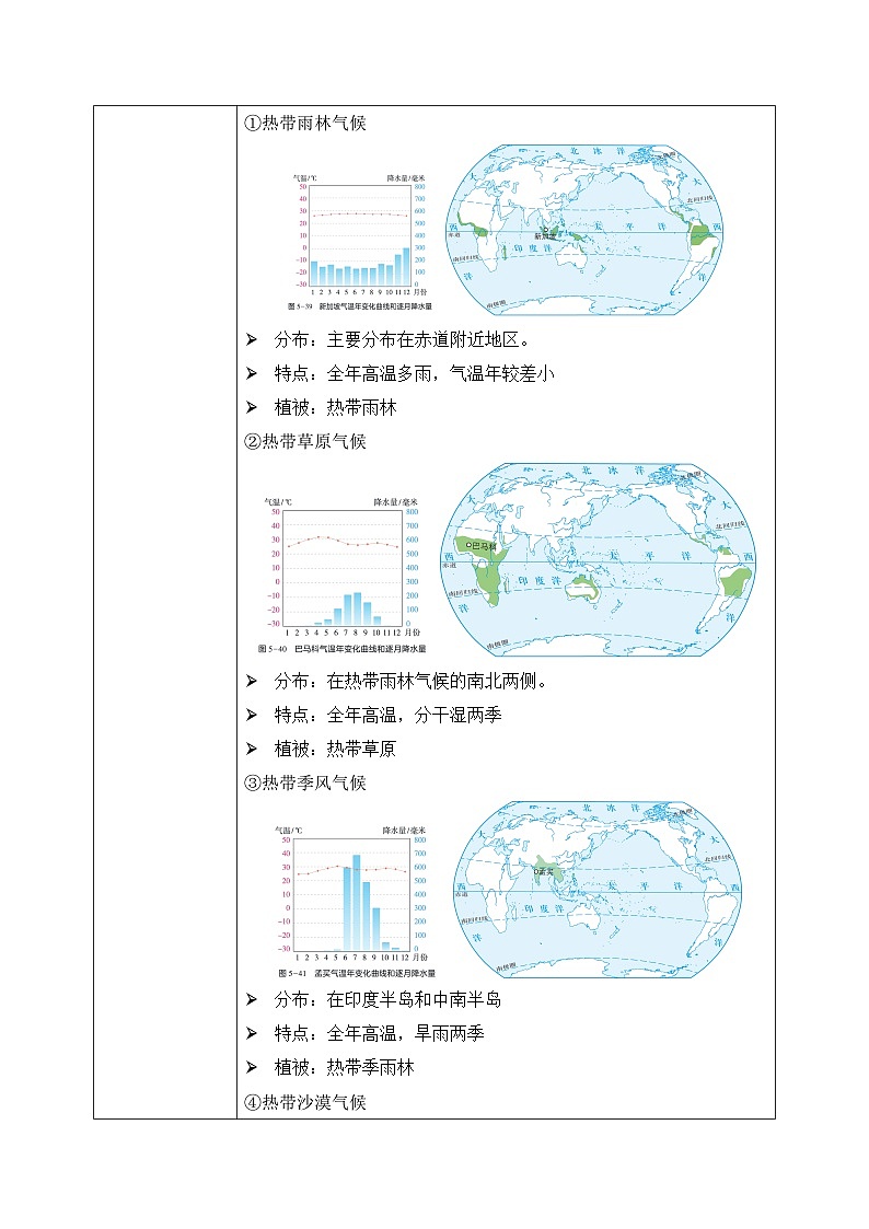 5.4.1世界主要气候类型（课件+教案）-2024湘教版地理七年级上册pptx03