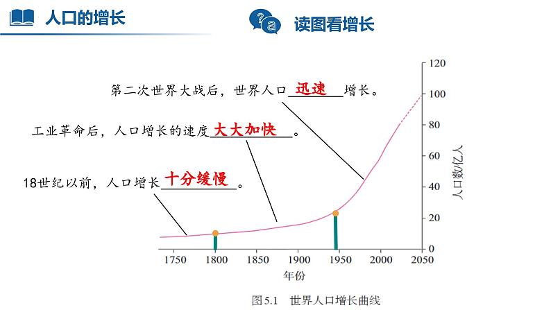 【人教版】七上地理  5.1 人口与人种（课件）第7页