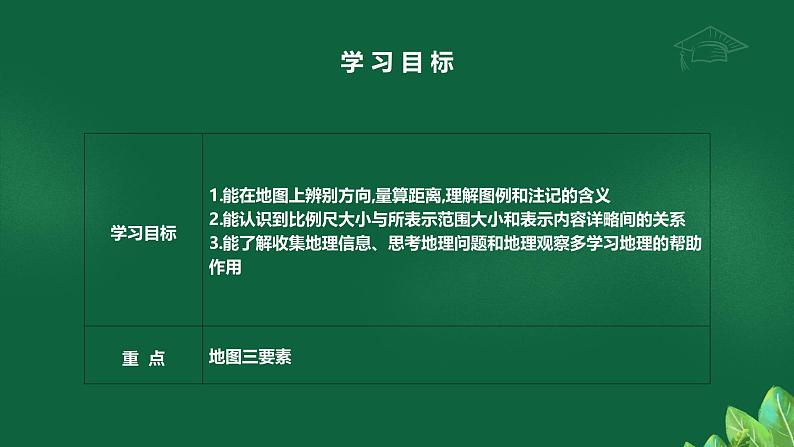 1.2.1 我们怎样学地理——学会使用地图 课件----2024-2025学年湘教版（2024）地理七年级上册02