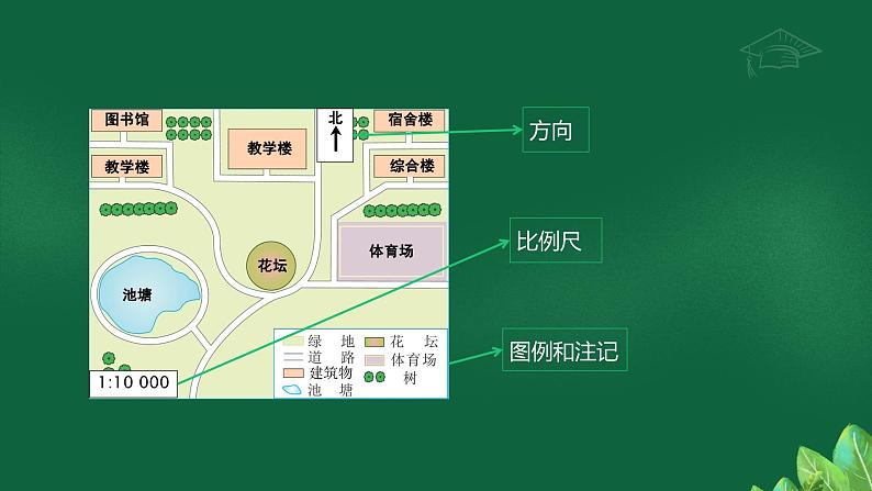 1.2.1 我们怎样学地理——学会使用地图 课件----2024-2025学年湘教版（2024）地理七年级上册06