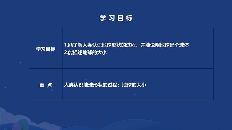 2.1.1 地球与地球仪——地球 课件----2024-2025学年湘教版（2024）地理七年级上册第2页