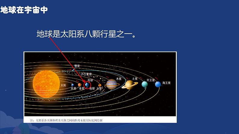 2.1.1 地球与地球仪——地球 课件----2024-2025学年湘教版（2024）地理七年级上册第6页