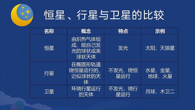 2.1.1 地球与地球仪——地球 课件----2024-2025学年湘教版（2024）地理七年级上册第8页