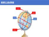 2.1地球与地球仪 第2课时 课件----2024-2025学年湘教版（2024）地理七年级上册