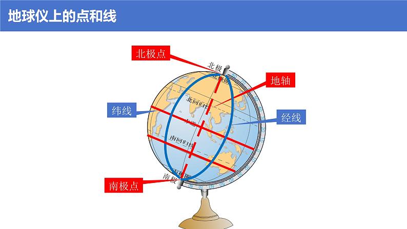 2.1地球与地球仪 第2课时 课件----2024-2025学年湘教版（2024）地理七年级上册第5页