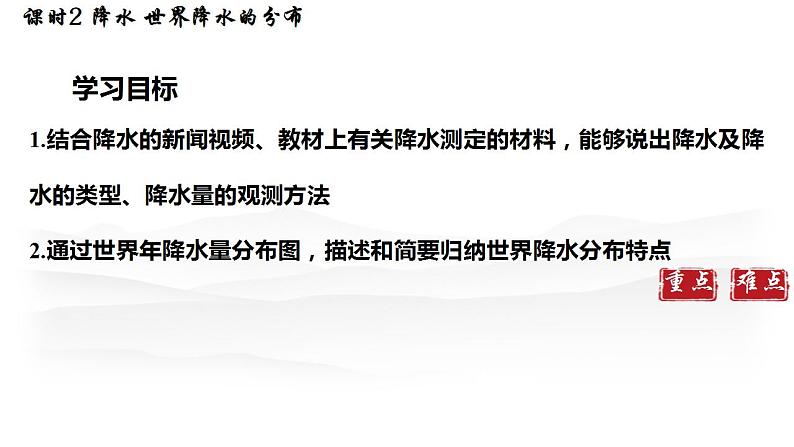 5.2气温和降水— 降水及降水的分布 课件----2024-2025学年湘教版（2024）地理七年级上册第2页