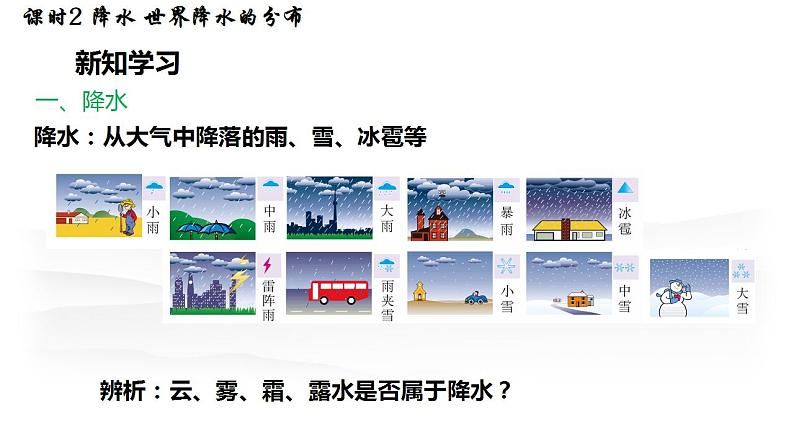 5.2气温和降水— 降水及降水的分布 课件----2024-2025学年湘教版（2024）地理七年级上册第3页