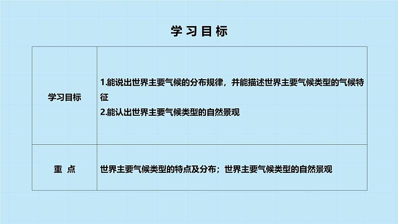 5.4 世界主要气候类型  课件----2024-2025学年湘教版（2024）地理七年级上册第2页