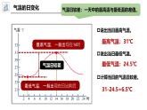5.2.3气候资料的表示方法（课件+教案）-2024湘教版地理七年级上册pptx