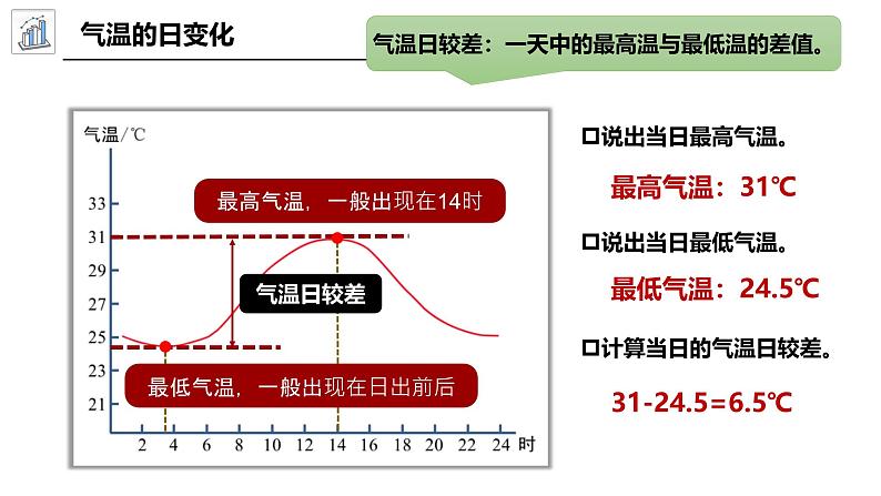 5.2.3气候资料的表示方法（课件）-2024湘教版地理七年级上册pptx第3页