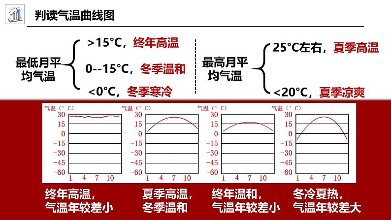 5.2.3气候资料的表示方法（课件）-2024湘教版地理七年级上册pptx第7页